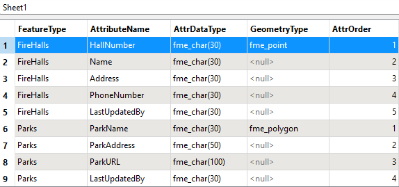 Schema defined in an Excel table